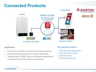 Connected Products
BOILER
SOFTWARE GATEWAY
IOT APPLICATION
IOT PLATFORM
CONSUMERS
SERVICE CENTER
Application:
• End users to remote control their own thermo-devices
• Field technical assistance and remote diagnostics
• Valuable data for R&D, Service, Marketing departments
to develop & sell new products and services
Key Success Factors:
• ESF hardware abstraction
• Remote device mgmt.
• Real time data
• End-to-end security
31
PUBLIC CLOUD
 