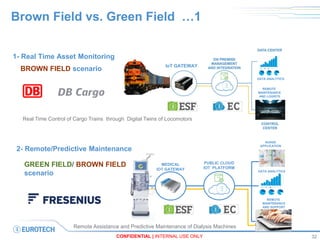 CONFIDENTIAL | INTERNAL USE ONLY
Brown Field vs. Green Field …1
32
1- Real Time Asset Monitoring
BROWN FIELD scenario
IoT GATEWAY
2- Remote/Predictive Maintenance
MEDICAL
IOT GATEWAY
PUBLIC CLOUD
IOT PLATFORM
NURSE
APPLICATION
REMOTE
MAINTENANCE
AND SUPPORT
DATA ANALYTICS
GREEN FIELD/ BROWN FIELD
scenario
DATA ANALYTICS
REMOTE
MAINTENANCE
AND LOGISTS
Real Time Control of Cargo Trains through Digital Twins of Locomotors
Remote Assistance and Predictive Maintenance of Dialysis Machines
 