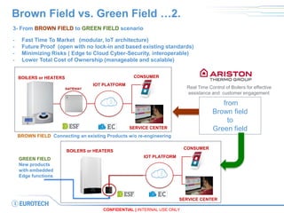 CONFIDENTIAL | INTERNAL USE ONLY
Brown Field vs. Green Field …2.
IOT PLATFORM
SERVICE CENTER
CONSUMER
3- From BROWN FIELD to GREEN FIELD scenario
- Fast Time To Market (modular, IoT architecture)
- Future Proof (open with no lock-in and based existing standards)
- Minimizing Risks ( Edge to Cloud Cyber-Security, interoperable)
- Lower Total Cost of Ownership (manageable and scalable)
Real Time Control of Boilers for effective
assistance and customer engagement
IOT PLATFORM
SERVICE CENTER
CONSUMER
from
Brown field
to
Green field
BOILERS or HEATERS
BOILERS or HEATERS
GREEN FIELD
New products
with embedded
Edge functions
BROWN FIELD Connecting an existing Products w/o re-engineering
 
