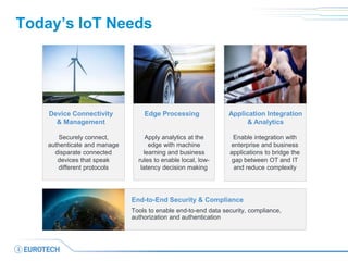 Today’s IoT Needs
Securely connect,
authenticate and manage
disparate connected
devices that speak
different protocols
Apply analytics at the
edge with machine
learning and business
rules to enable local, low-
latency decision making
Tools to enable end-to-end data security, compliance,
authorization and authentication
Device Connectivity
& Management
Edge Processing
End-to-End Security & Compliance
Enable integration with
enterprise and business
applications to bridge the
gap between OT and IT
and reduce complexity
Application Integration
& Analytics
 