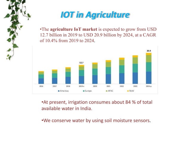 IOT based Smart Agricultural System