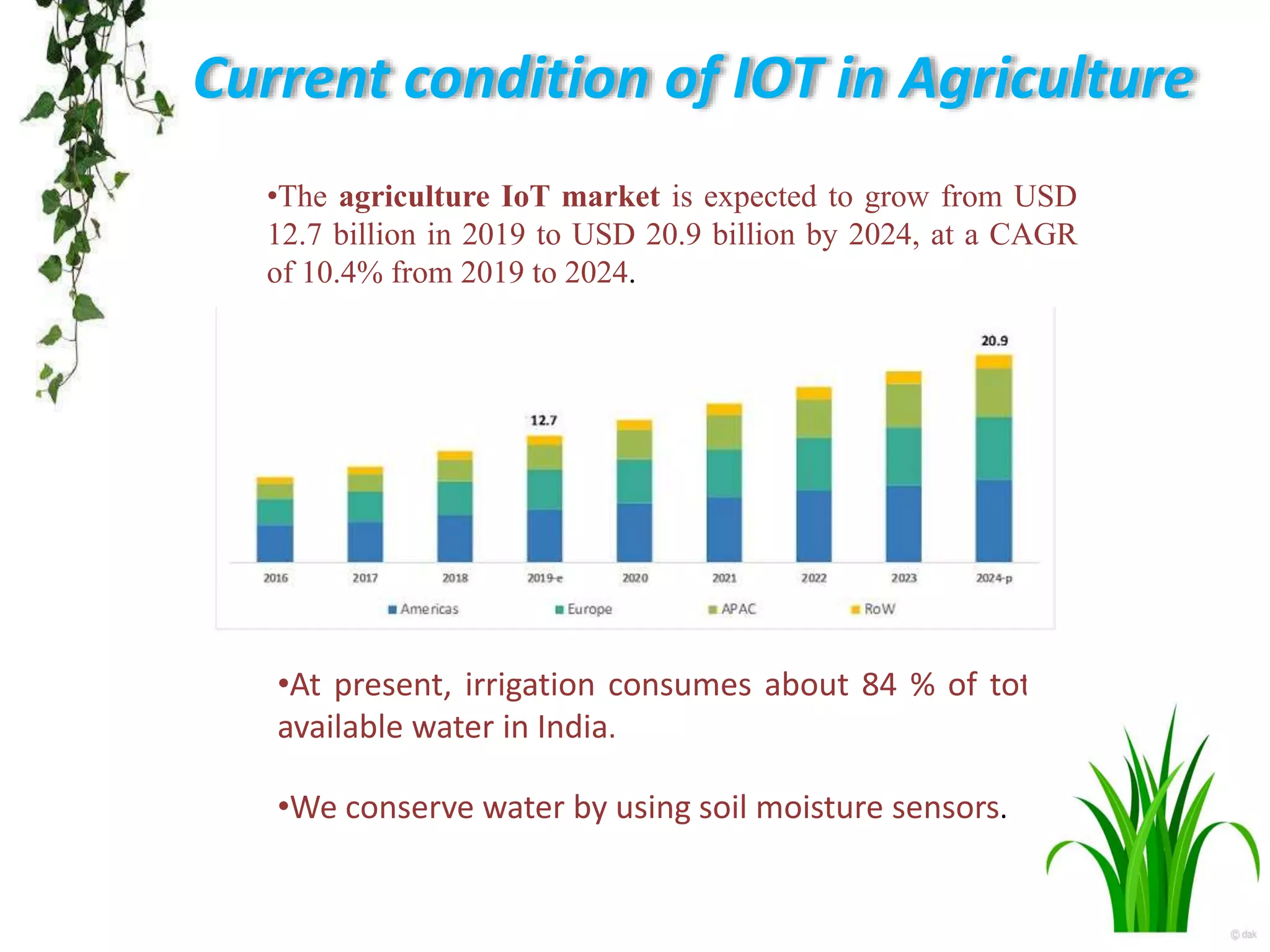 Current condition of IOT in Agriculture
•The agriculture IoT market is expected to grow from USD
12.7 billion in 2019 to USD 20.9 billion by 2024, at a CAGR
of 10.4% from 2019 to 2024.
•At present, irrigation consumes about 84 % of total
available water in India.
•We conserve water by using soil moisture sensors.
 