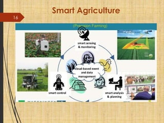 Internet of Things & Its application in Smart Agriculture | PDF