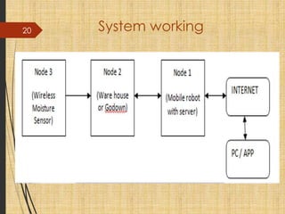 Internet of Things & Its application in Smart Agriculture | PDF