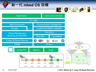© 2015 William W.-Y. Liang, All Rights Reserved.
新一代 mbed OS 架構
24 The IoT Trend
 