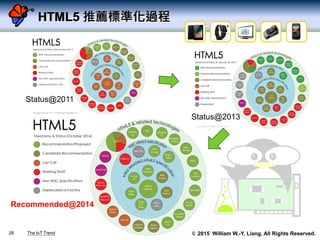 © 2015 William W.-Y. Liang, All Rights Reserved.
HTML5 推薦標準化過程
28
Status@2011
Status@2013
Recommended@2014
The IoT Trend
 