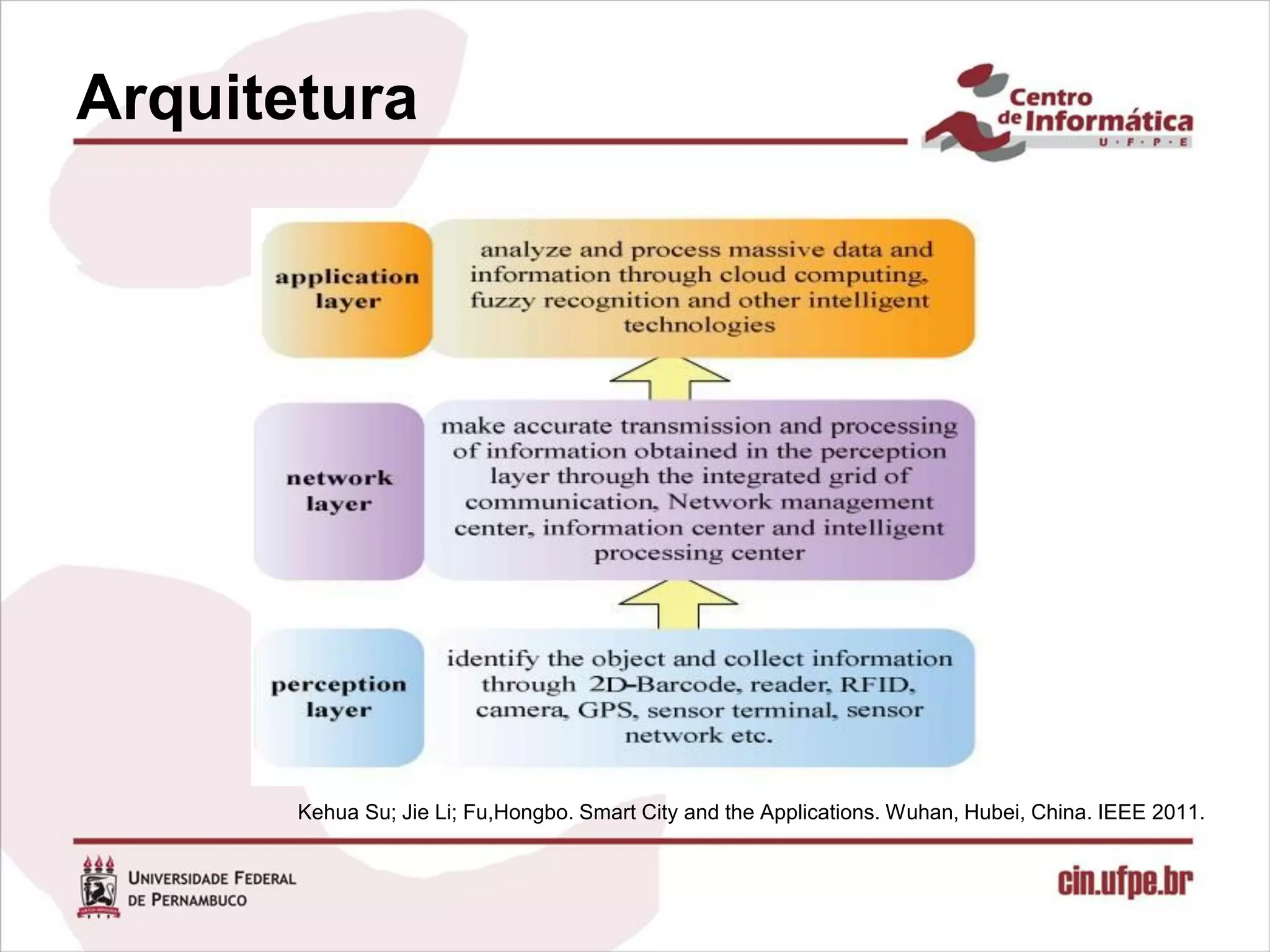 Arquitetura




       Kehua Su; Jie Li; Fu,Hongbo. Smart City and the Applications. Wuhan, Hubei, China. IEEE 2011.
 