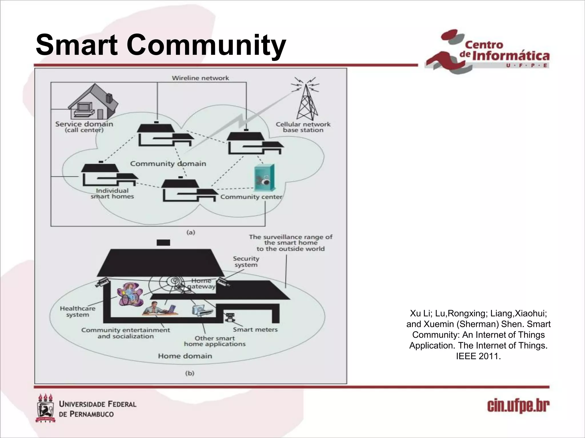 Smart Community




                   Xu Li; Lu,Rongxing; Liang,Xiaohui;
                  and Xuemin (Sherman) Shen. Smart
                   Community: An Internet of Things
                   Application. The Internet of Things.
                               IEEE 2011.
 