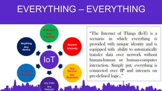 EVERYTHING – EVERYTHING
IoT
Anytime
Any
Context
Anyone
Anybody
Any
Service
Any
Business
Any Path
Any
Network
Anyplace
Anywhere
Anything
Any
device
 