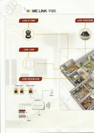 Iot smart home link2