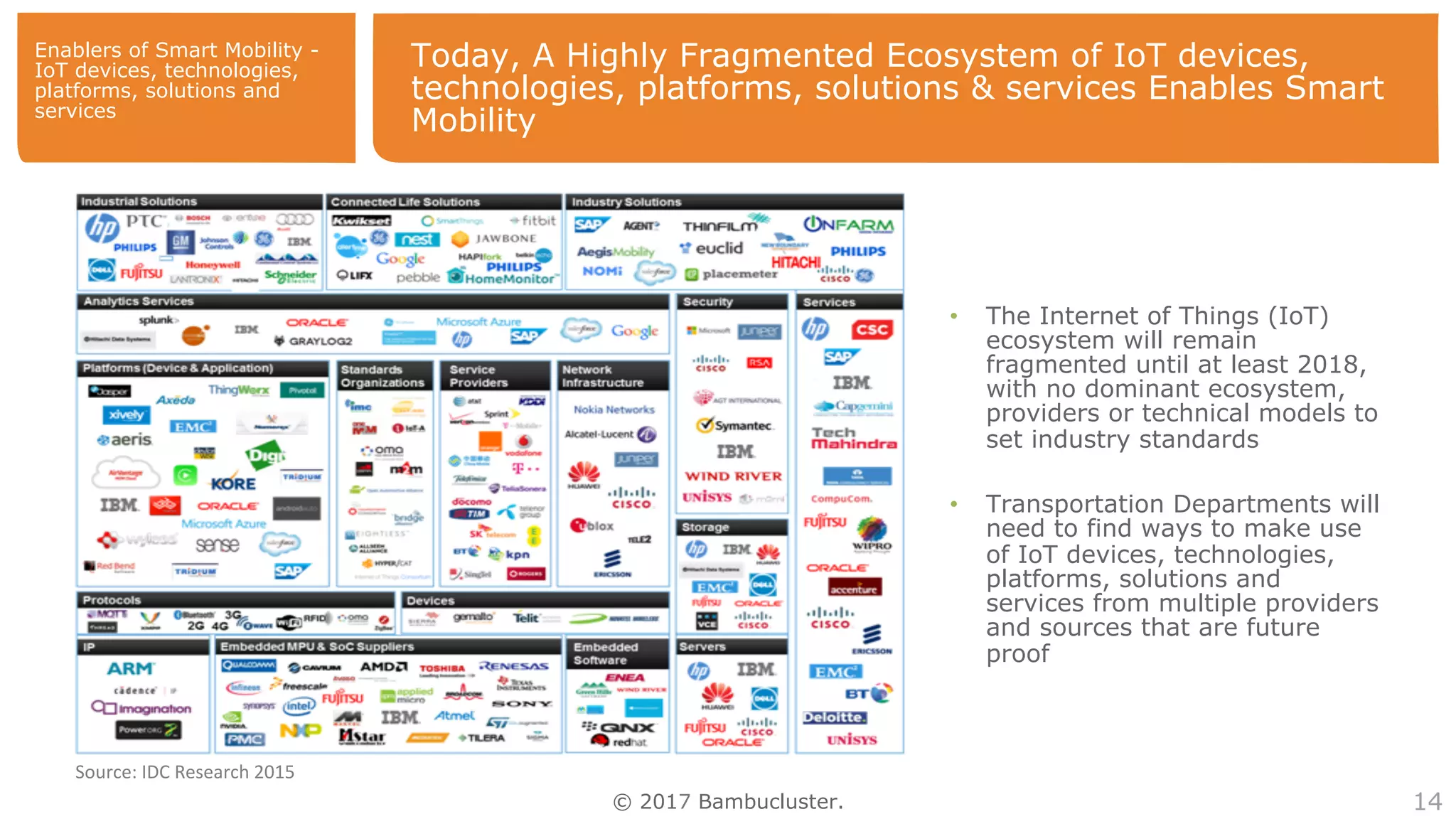 © 2017 Bambucluster.
Today, A Highly Fragmented Ecosystem of IoT devices,
technologies, platforms, solutions & services Enables Smart
Mobility
14
•  The Internet of Things (IoT)
ecosystem will remain
fragmented until at least 2018,
with no dominant ecosystem,
providers or technical models to
set industry standards
•  Transportation Departments will
need to find ways to make use
of IoT devices, technologies,
platforms, solutions and
services from multiple providers
and sources that are future
proof
Enablers of Smart Mobility -
IoT devices, technologies,
platforms, solutions and
services
Source:	IDC	Research	2015	
 