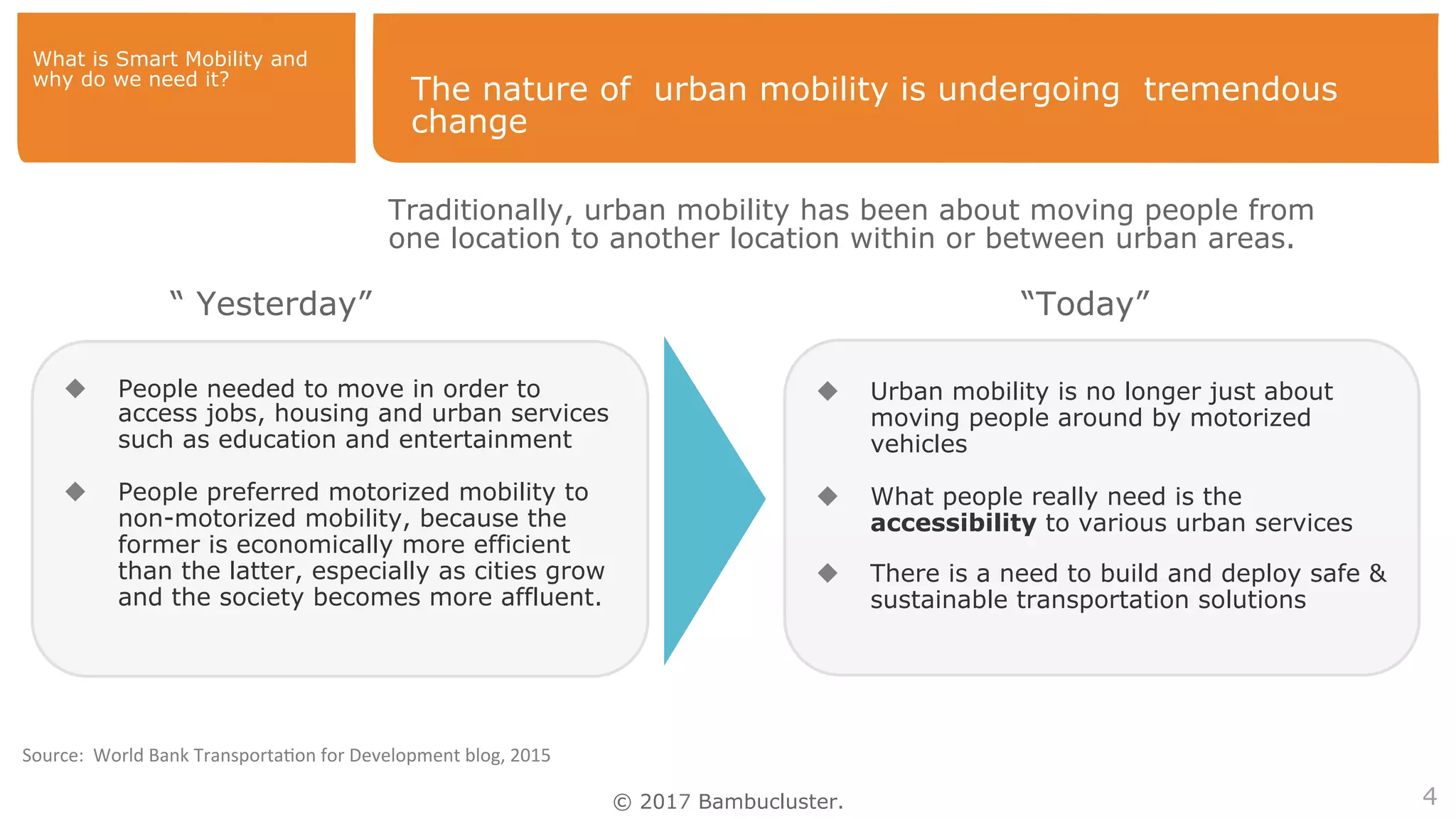 © 2017 Bambucluster.
The nature of urban mobility is undergoing tremendous
change
4
What is Smart Mobility and
why do we need it?
Traditionally, urban mobility has been about moving people from
one location to another location within or between urban areas.
u  People needed to move in order to
access jobs, housing and urban services
such as education and entertainment
u  People preferred motorized mobility to
non-motorized mobility, because the
former is economically more efficient
than the latter, especially as cities grow
and the society becomes more affluent.
u  Urban mobility is no longer just about
moving people around by motorized
vehicles
u  What people really need is the
accessibility to various urban services
u  There is a need to build and deploy safe &
sustainable transportation solutions
“ Yesterday” “Today”
Source:		World	Bank	Transporta4on	for	Development	blog,	2015	
 