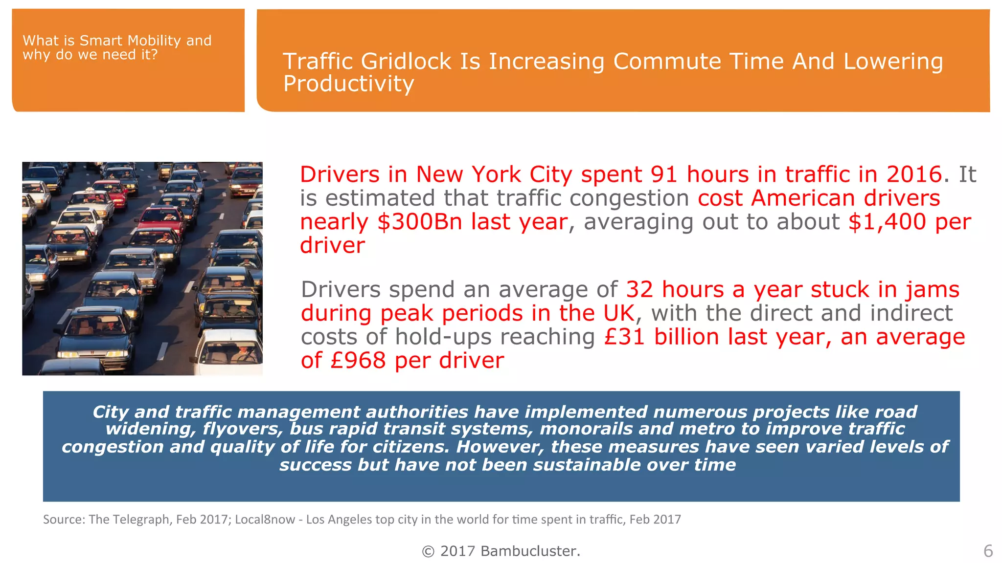 © 2017 Bambucluster. 6
Traffic Gridlock Is Increasing Commute Time And Lowering
Productivity
City and traffic management authorities have implemented numerous projects like road
widening, flyovers, bus rapid transit systems, monorails and metro to improve traffic
congestion and quality of life for citizens. However, these measures have seen varied levels of
success but have not been sustainable over time
Drivers in New York City spent 91 hours in traffic in 2016. It
is estimated that traffic congestion cost American drivers
nearly $300Bn last year, averaging out to about $1,400 per
driver
Drivers spend an average of 32 hours a year stuck in jams
during peak periods in the UK, with the direct and indirect
costs of hold-ups reaching £31 billion last year, an average
of £968 per driver
What is Smart Mobility and
why do we need it?
Source:	The	Telegraph,	Feb	2017;	Local8now	-	Los	Angeles	top	city	in	the	world	for	4me	spent	in	traﬃc,	Feb	2017	
 