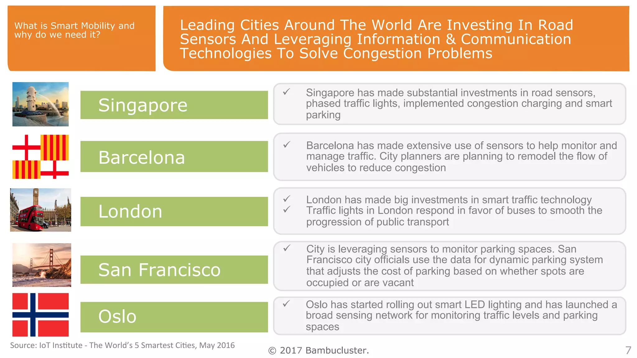 © 2017 Bambucluster. 7
Barcelona
London
San Francisco
Oslo
Singapore
ü  Singapore has made substantial investments in road sensors,
phased traffic lights, implemented congestion charging and smart
parking
ü  Barcelona has made extensive use of sensors to help monitor and
manage traffic. City planners are planning to remodel the flow of
vehicles to reduce congestion
ü  London has made big investments in smart traffic technology
ü  Traffic lights in London respond in favor of buses to smooth the
progression of public transport
ü  City is leveraging sensors to monitor parking spaces. San
Francisco city officials use the data for dynamic parking system
that adjusts the cost of parking based on whether spots are
occupied or are vacant
ü  Oslo has started rolling out smart LED lighting and has launched a
broad sensing network for monitoring traffic levels and parking
spaces
Leading Cities Around The World Are Investing In Road
Sensors And Leveraging Information & Communication
Technologies To Solve Congestion Problems
What is Smart Mobility and
why do we need it?
Source:	IoT	Ins4tute	-	The	World’s	5	Smartest	Ci4es,	May	2016	
 