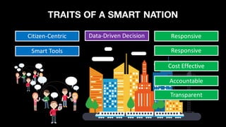 TRAITS OF A SMART NATION
Citizen-Centric Data-Driven	Decision
Smart	Tools Responsive
Cost	Effective
Accountable
Transparent
Responsive
 