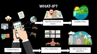 WHAT-IF?
Citizens Inputs
Livable Cities
Next Smart City’s
Solutions
Identify and Solve
Issues
City’s Indicator
 