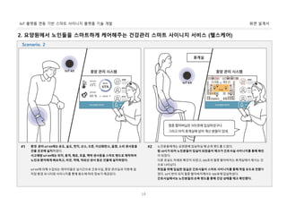 화면 설계서IoT 플랫폼 연동 기반 스마트 사이니지 플랫폼 기술 개발
14
2. 요양원에서 노인들을 스마트하게 케어해주는 건강관리 스마트 사이니지 서비스 (헬스케어)
환경 관리 IoT Kit에는 온도, 습도, 먼지, 산소, 오존, 이산화탄소, 음향, 소리 센서등을
건물 곳곳에 설치하였다.
사고예방 IoT Kit에는 위치, 충격, 체온, 호흡, 맥박 센서등을 스마트 밴드로 제작하여
노인과 환자에게 배포하고, 비전, 객체, 적외선 센서 등은 건물에 설치하였다.
IoT Kit에 의해 수집되는 데이터들은 실시간으로 간호사실, 중앙 관리실과 각층에 설
치된 환경 모니터링 사이니지를 통해 용도에 따라 정보가 제공된다.
#1 노인분들에게는 요양원에 입실하실 때 손목 밴드를 드렸다.
밤 10시가 되자 노인분들이 입실이 되었음이 체크가 간호사실 사이니지를 통해 확인
이 되었다.
다른 호실도 차례로 확인이 되었고, 505호의 철중 할아버지는 휴게실에서 계시는 것
으로 나타났다.
취침을 위해 입실한 침실은 간호사들이 스마트 사이니지를 통해 취침 모드로 전환하
였다. 10시 반이 되지 철중 할아버지께서도 505호에 입실하셨다.
간호사실에서는 노인분들의 손목 밴드를 통해 건강 상태를 체크 확인했다.
#2
Scenario. 2
 