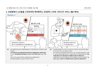 화면 설계서IoT 플랫폼 연동 기반 스마트 사이니지 플랫폼 기술 개발
15
2. 요양원에서 노인들을 스마트하게 케어해주는 건강관리 스마트 사이니지 서비스 (헬스케어)
505호 철중 할아버지께서 새벽에 화장실을 가기 위해 이동하려다가 침대에서 낙상을
하게 된다.
간호사실에 즉각 505호 철중 할아버지에 대한 비상 상황임을 알리는 메세지와 음성
이 나온다. 밴드를 통한 충격과 음향 및 소리 센서 그리고 맥박의 이상이 있었기 때문
이다.
간호사는 즉시 505호로 이동하고, 철중 할아버지의 상태를 확인한다.
팔이 골절되었음을 알고, 응급실로 이송하여 치료한다.
#3 303호에의 혜정 할머니는 평상시 보다 몸의 온도가 올라가고 몸의 움직임이 많음으
로 간호사실 스마트 사이니지에 표시 되었다.
잠시 간호원이 303호실에 방문하여 체크 하고 나온다. 밤새 열이 점점 올라가는 상황
이 지속되자 의료조치를 하기로 한다. 간호원의 의료 조치 후 열은 진정되었다. 아침
치료를 위해 간호사는 혜정 할머니의 상태를 의료 패드에 기록하여 둔다.
아침에 담당의사 및 교대 근무를 하는 간호사가 확인할 수 있도록 하기 위함이다. 실
내 온도, 습도, 산소를 사이니지를 통해 조정하고 관심 환자로 설정을 해 둔다.
#4
Scenario. 2
 