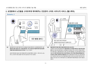 화면 설계서IoT 플랫폼 연동 기반 스마트 사이니지 플랫폼 기술 개발
16
2. 요양원에서 노인들을 스마트하게 케어해주는 건강관리 스마트 사이니지 서비스 (헬스케어)
철중 할아버지의 딸이 할아버지의 상태를 모바일로 확인하고 요양원에 방문한다. 요
양원 입구에는 현재 거주 노인분과 환자분 그리고 의료진과 직원에 대한 정보와 함께
건물의 환경 상태에 대한 실시간 정보가 나오고 있었다.
2층은 현재 일부 침실의 내부 변경을 위한 공사를 진행하고 있었다. 그래서 온도, 습도,
먼지, 소리 등이 다른 요양원 기준 보다 높게 표시가 되고 있었다.
#5 철중 할아버지 딸은 면회 신청을 위해 안내 데스트로 갔다.
요양원의 관리와 병실 출입에 따른 일반인들의 모니터링을 위해 임시 방문 밴드를 받
았다.임시 방문 밴드를 착용하고 요양원을 나와 병실이 있는 7층으로 이동을 하였다.
임시 방문 밴드는 철중 할아버지가 계신 곳의 층만 출입할 수 있도록 허용되어 있었다.
길을 잘못 찾아 다른 층 입구에 서자 입구에 있는 사이니지에서 해당 층에 출입이 되
지 않으며, 7층만 가능하다는 메세지를 받았다.철중 할아버지 딸이 임시 밴드를 착용
하고 이동하는 동안 실시간으로 병문안을 온 딸의 간단한 건강 상태가 체크되어 7층
병동의 간호사실 사이니지에 전달이 되고 철중 할아버지를 면회실로 이송하기를 결
정한다.
#6
Scenario. 2
 