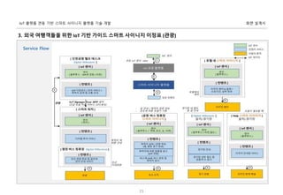 화면 설계서IoT 플랫폼 연동 기반 스마트 사이니지 플랫폼 기술 개발
21
3. 외국 여행객들을 위한 IoT 기반 가이드 스마트 사이니지 이정표 (관광)
Service Flow
 
