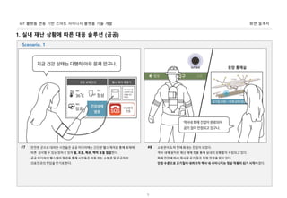 화면 설계서IoT 플랫폼 연동 기반 스마트 사이니지 플랫폼 기술 개발
9
안전한 곳으로 대피한 시민들은 공공 미디어에는 간단한 헬스 케어를 통해 화재에
따른 검사할 수 있는 장비가 있어 열, 호흡, 체온, 맥박 등을 점검한다.
공공 미디어의 헬스케어 점검을 통해 시민들은 이동 또는 소방관 및 구급차의
의료진과의 면담을 받기로 한다.
#7 소방관이 도착 전에 화재는 진압이 되었다.
역사 내에 설치된 재난 재해 킷을 통해 실내의 상황들이 수집되고 있다.
화재 진압에 따라 역사내 공기 질은 점점 안정을 찾고 있다.
안정 수준으로 공기질이 내려가자 역사 내 사이니지는 정상 작동이 되기 시작하였다.
#8
1. 실내 재난 상황에 따른 대응 솔루션 (공공)
Scenario. 1
 