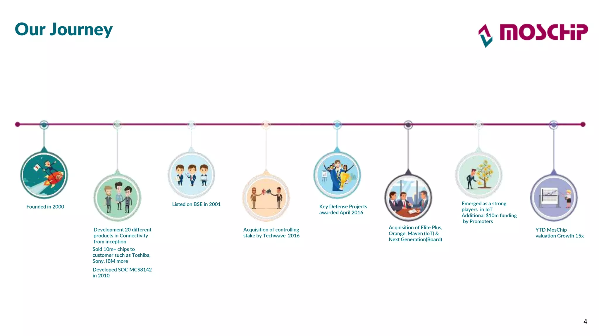 Semiconductor Design Services, IoT Solutions, IoT Consulting, IoT ...