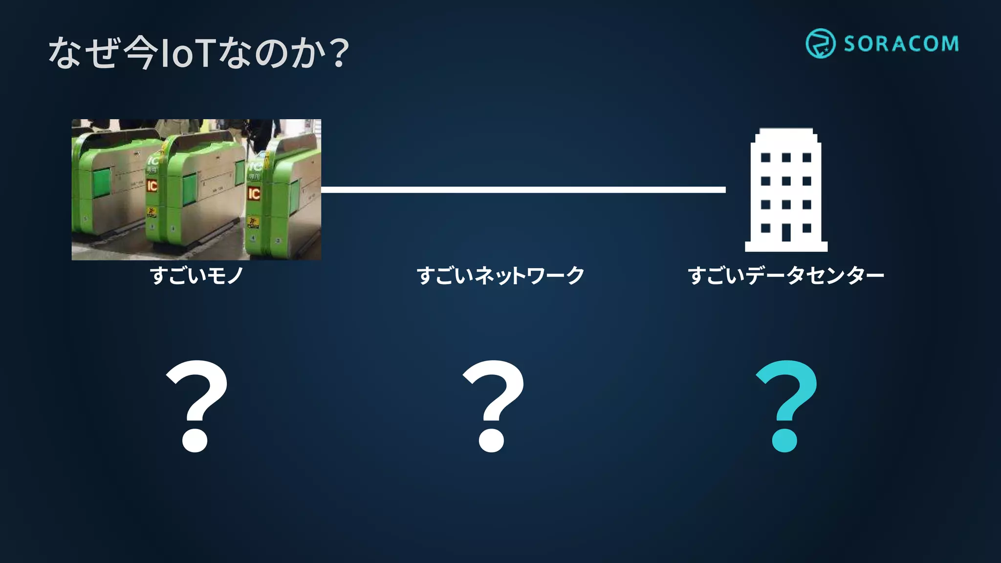 すごいデータセンター
なぜ今IoTなのか？
すごいモノ
？ ？ ？
すごいネットワーク
 