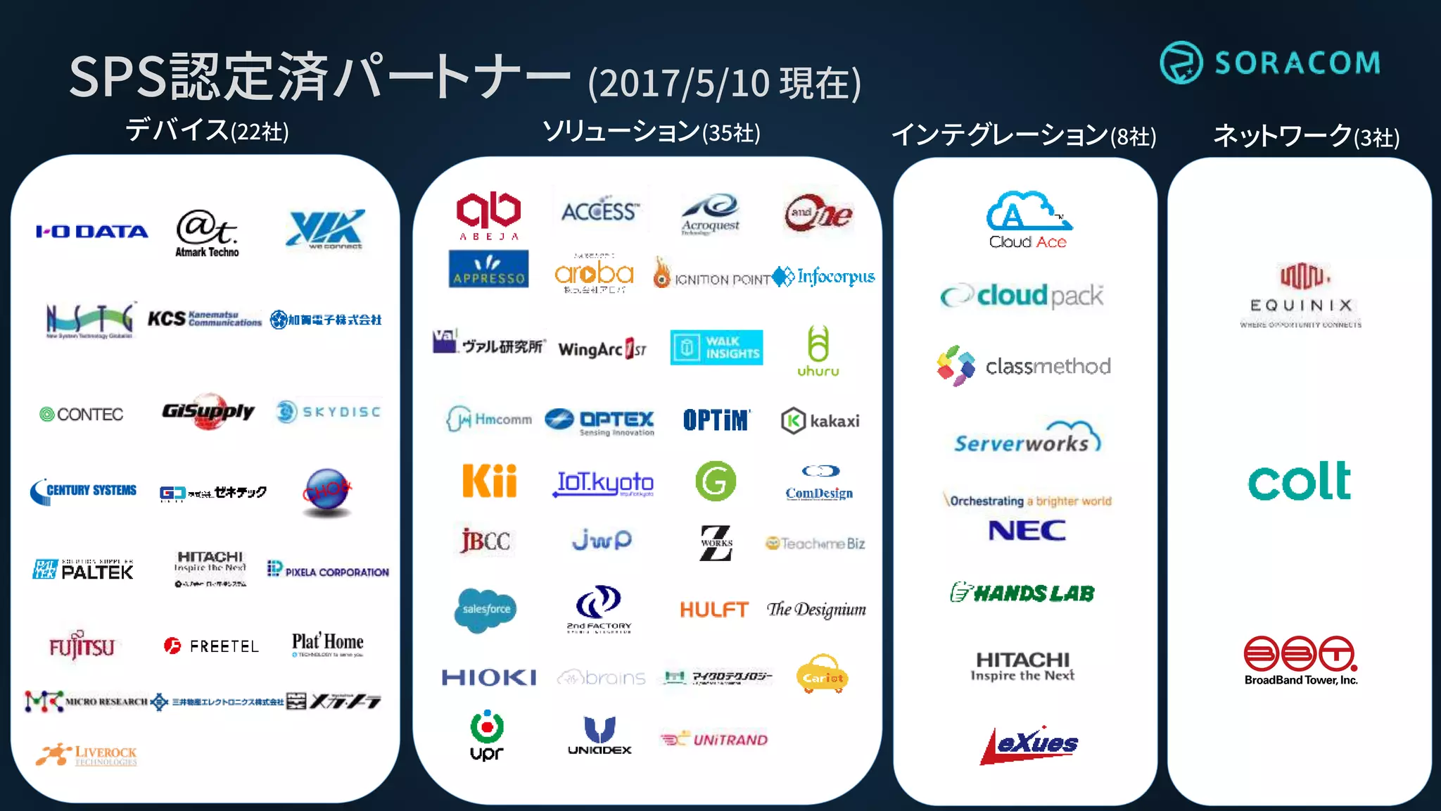デバイス(22社) ソリューション(35社) インテグレーション(8社) ネットワーク(3社)
SPS認定済パートナー (2017/5/10 現在)
 