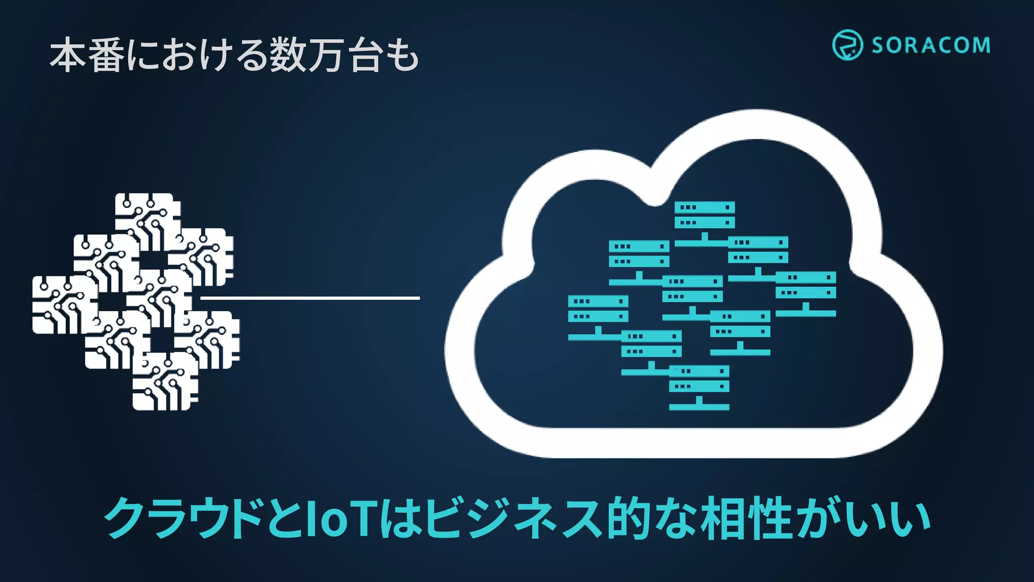 本番における数万台も
クラウドとIoTはビジネス的な相性がいい
 