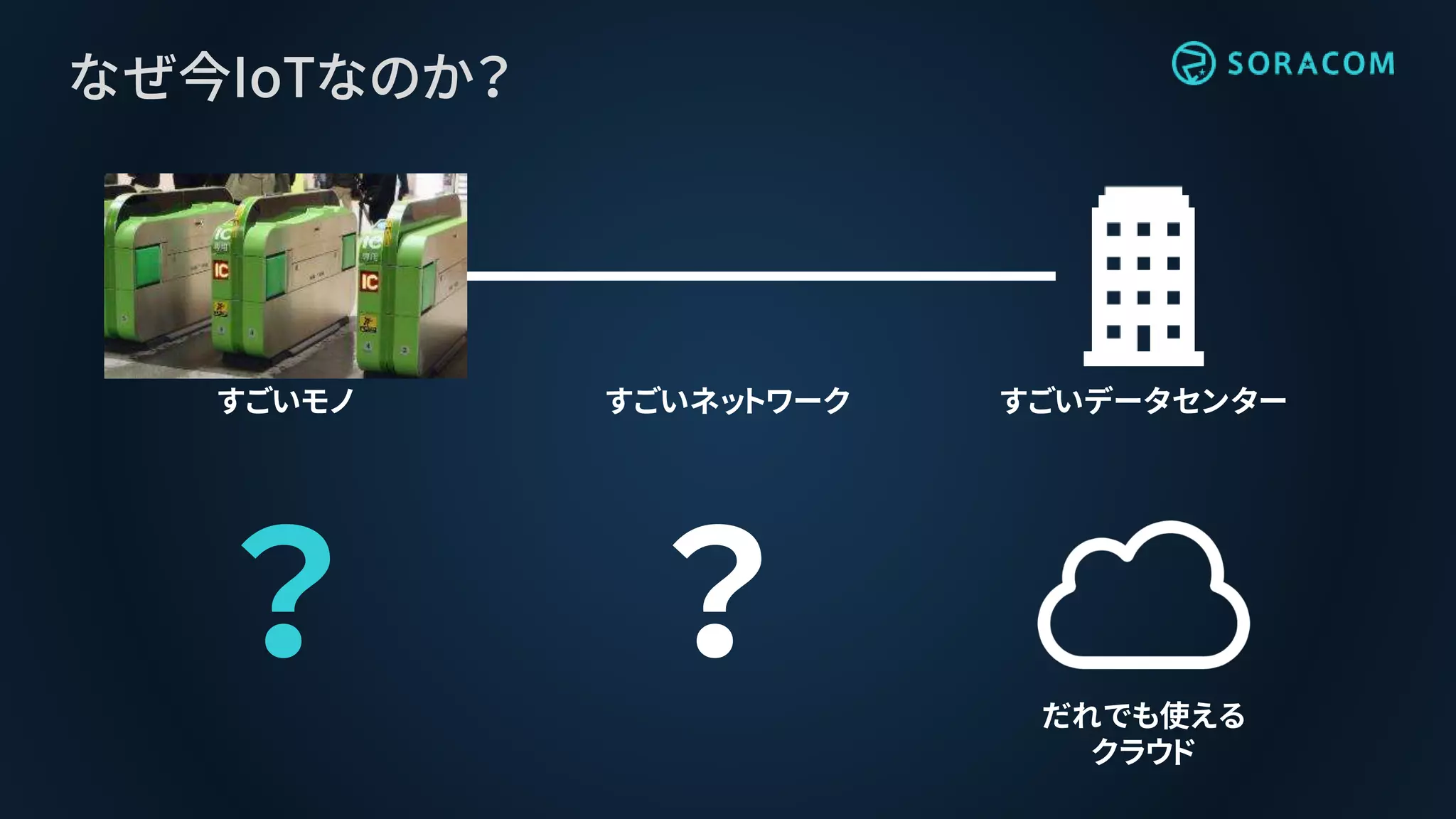 すごいデータセンター
なぜ今IoTなのか？
だれでも使える
クラウド
？
すごいモノ
？
すごいネットワーク
 