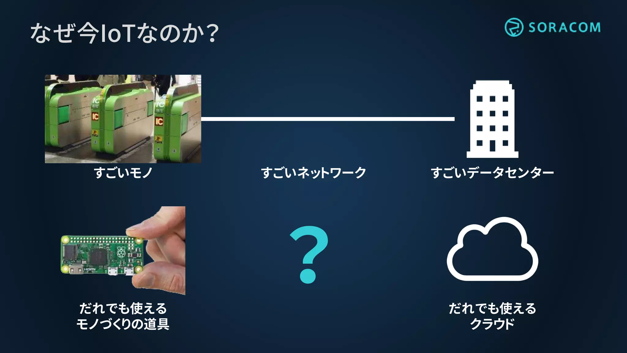 すごいデータセンターすごいネットワーク
なぜ今IoTなのか？
だれでも使える
クラウド
すごいモノ
？だれでも使える
モノづくりの道具
 