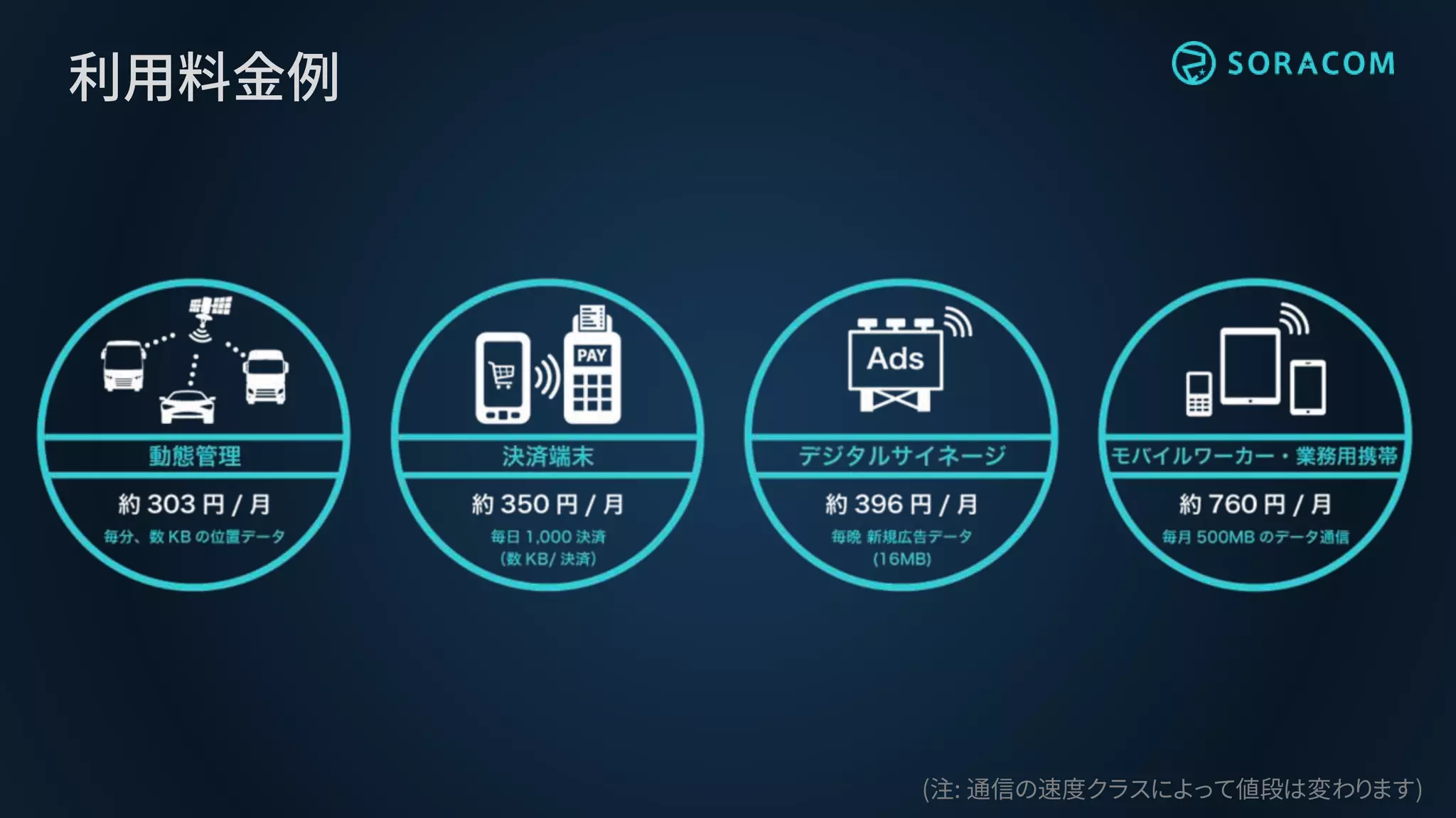 利用料金例
(注: 通信の速度クラスによって値段は変わります)
 