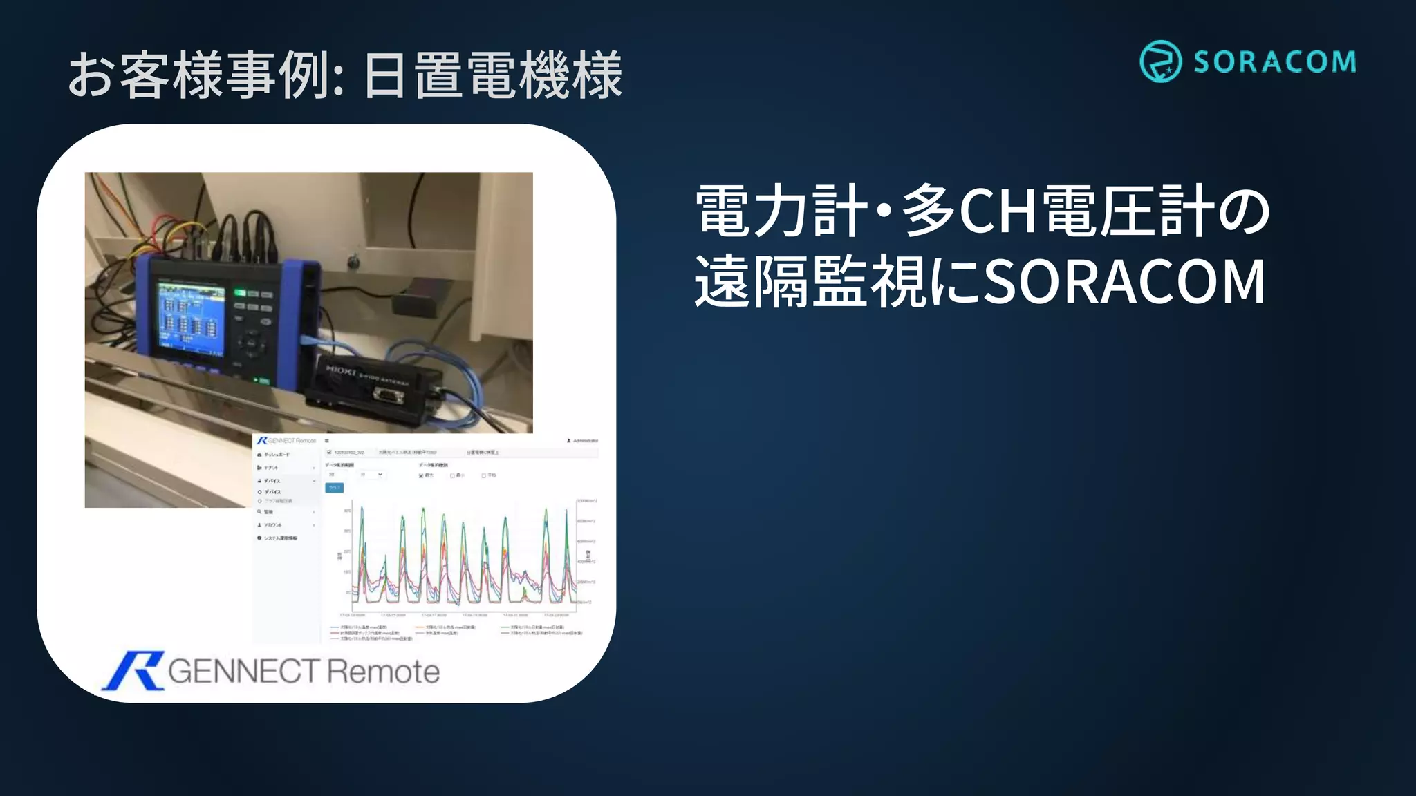お客様事例: 日置電機様
電力計・多CH電圧計の
遠隔監視にSORACOM
 