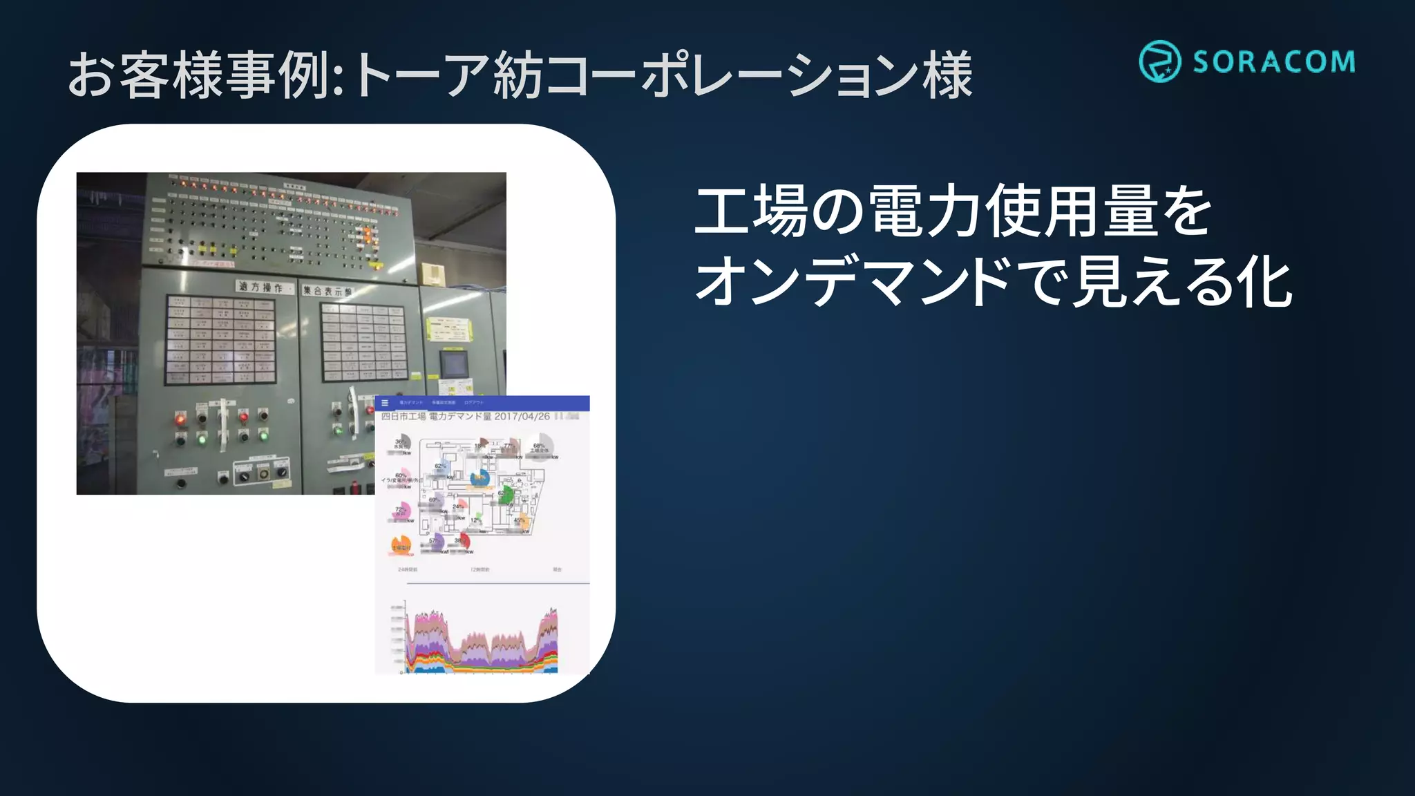 お客様事例: トーア紡コーポレーション様
工場の電力使用量を
オンデマンドで見える化
 
