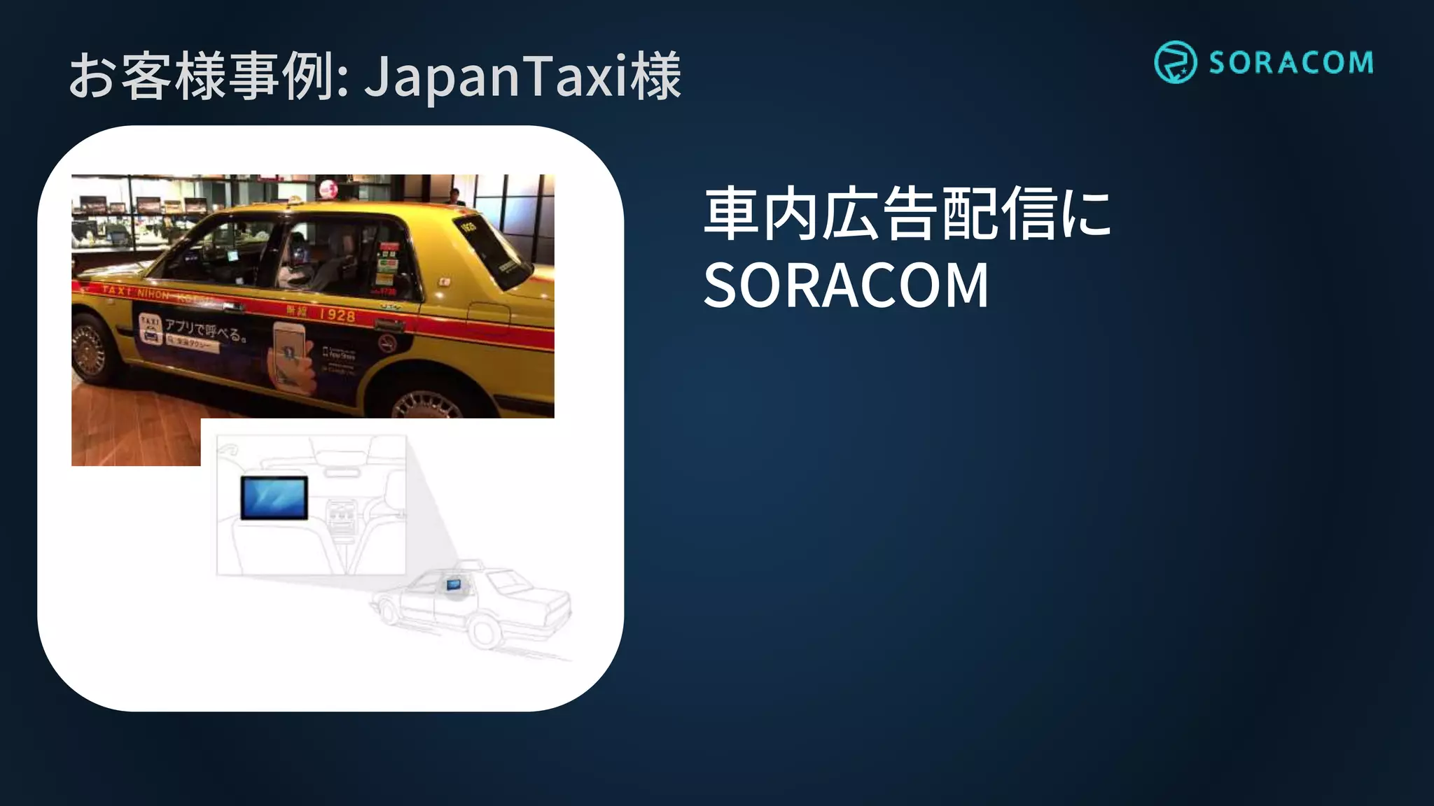 お客様事例: JapanTaxi様
車内広告配信に
SORACOM
 
