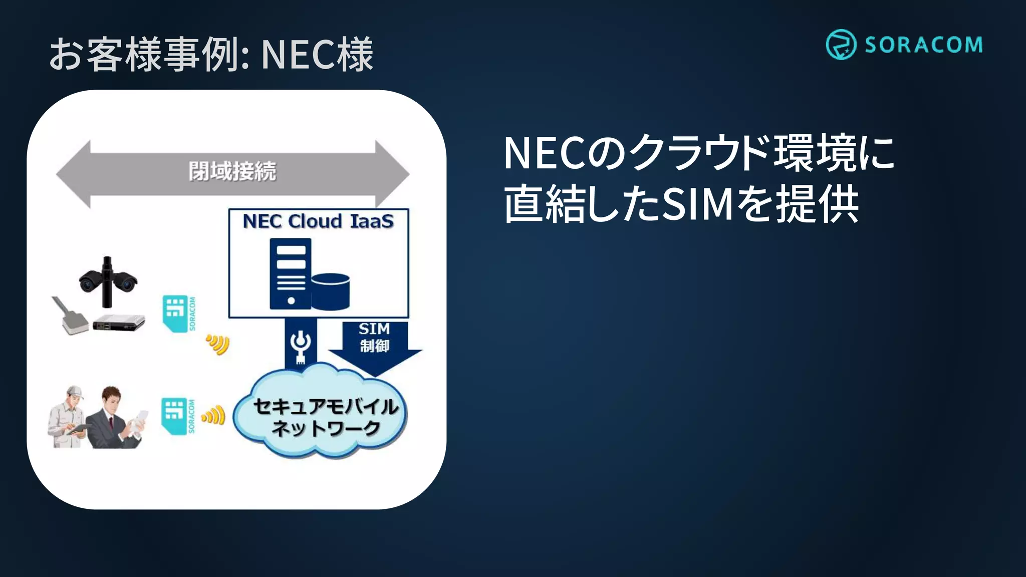 お客様事例: NEC様
NECのクラウド環境に
直結したSIMを提供
 