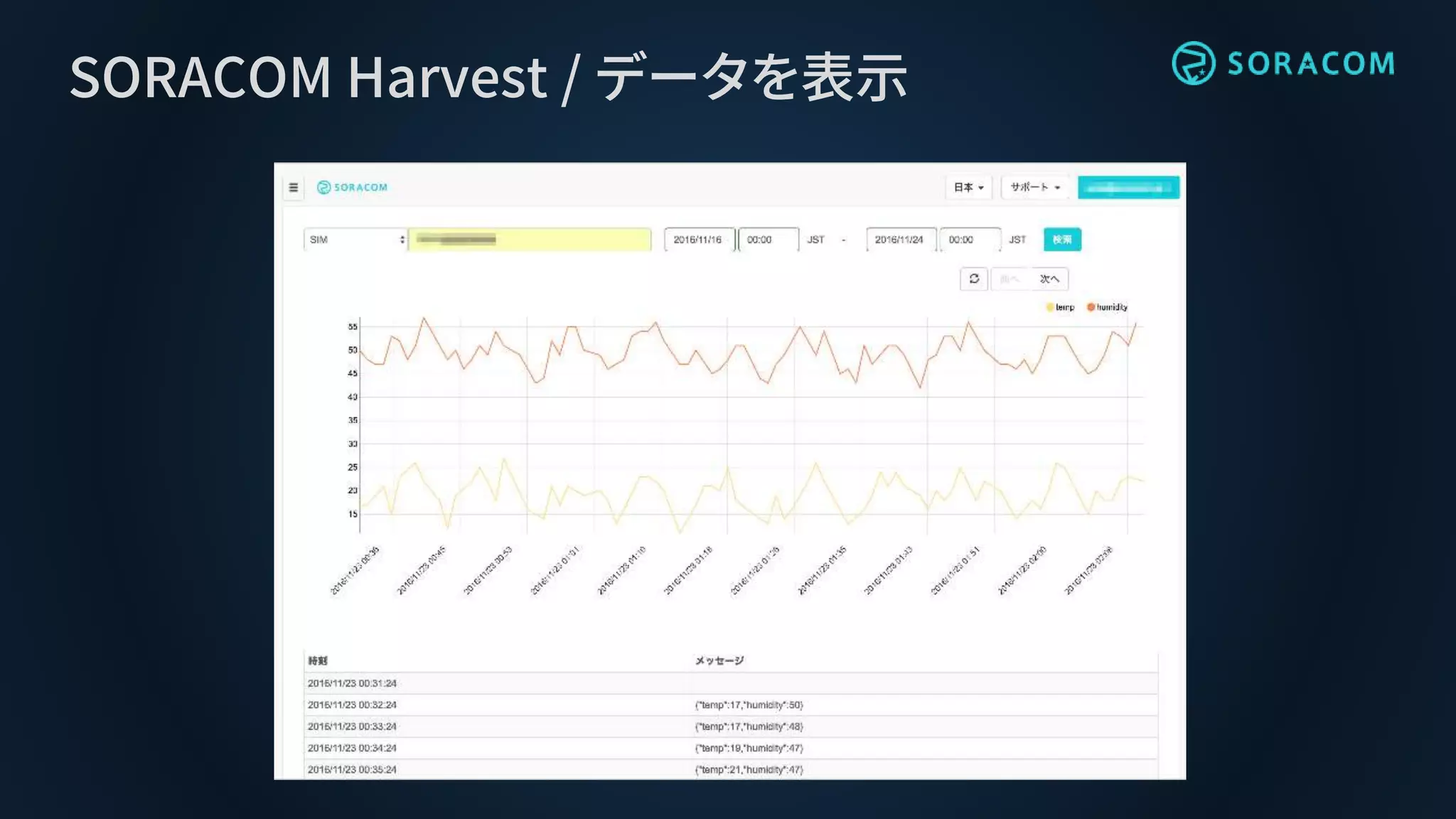 SORACOM Harvest / データを表示
 