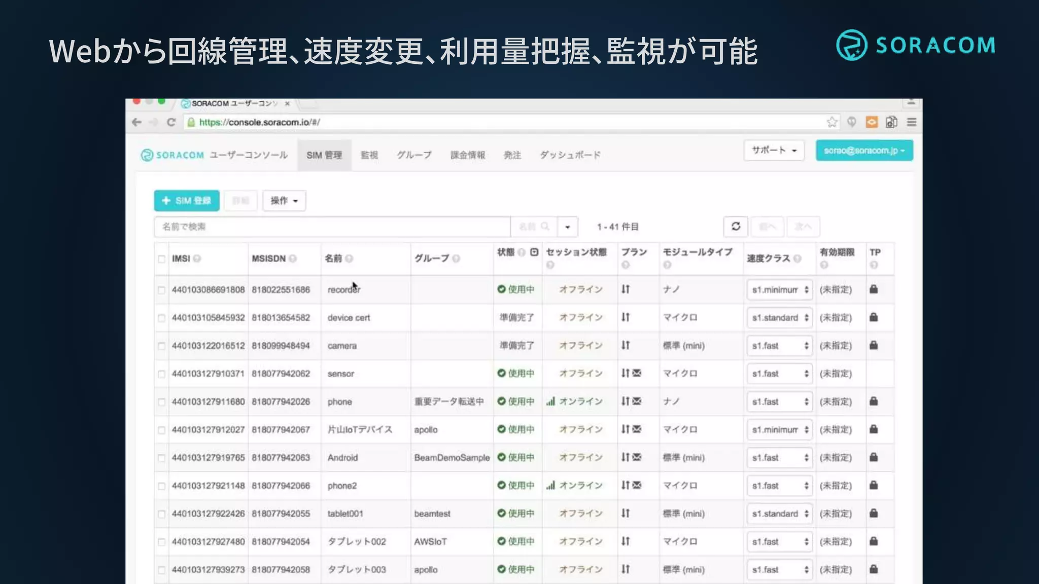 Webから回線管理、速度変更、利用量把握、監視が可能
 