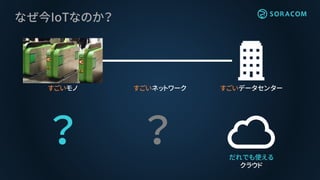 すごいデータセンター
なぜ今IoTなのか？
すごいモノ
？ ？
すごいネットワーク
だれでも使える
クラウド
 