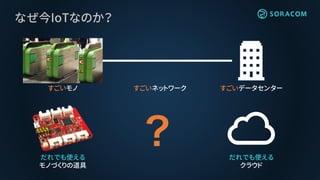 すごいデータセンター
なぜ今IoTなのか？
すごいモノ すごいネットワーク
だれでも使える
クラウド
だれでも使える
モノづくりの道具
 