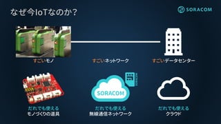 すごいデータセンター
なぜ今IoTなのか？
すごいモノ すごいネットワーク
だれでも使える
クラウド
だれでも使える
モノづくりの道具
だれでも使える
無線通信ネットワーク
 