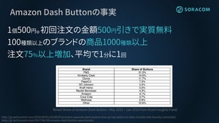Amazon Dash Buttonの事実
1個500円。初回注文の金額500円引きで実質無料
100種類以上のブランドの商品1000種類以上
注文75%以上増加、平均で1分に1回
http://jp.techcrunch.com/2016/04/01/20160331amazon-expands-dash-button-line-up-top-sellers-to-date-include-tide-bounty-cottonelle/
http://jp.techcrunch.com/2017/06/28/amazon-dash-button-new-brands/
Brand Share of Amazon Dash Button / May 2015 ~ Jan 2016 from Ecom Insights Panel
 