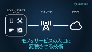 クラウドネットワーク
センサー/デバイス
“モノ”
モノをサービスの入口に
変貌させる技術
 