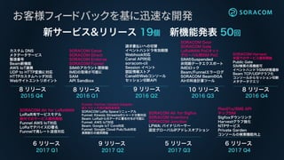 お客様フィードバックを基に迅速な開発
 