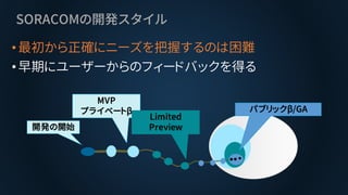 SORACOMの開発スタイル
•最初から正確にニーズを把握するのは困難
•早期にユーザーからのフィードバックを得る
 