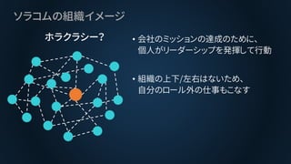 ソラコムの組織イメージ
• 会社のミッションの達成のために、
個人がリーダーシップを発揮して行動
• 組織の上下/左右はないため、
自分のロール外の仕事もこなす
ホラクラシー？
 