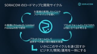SORACOM のロードマップと開発サイクル
お客様の実現したいことや
フィードバックを聞く
プラットフォームとしてどうすれ
ば役に立てるか考える
プラットフォームとして
提供すべき最小限の機能を実装
お客様にPrivate β / Limited
Previewの形で提供
いかにこのサイクルを速く回すか
ビジネス/開発/運用を一体にする
 
