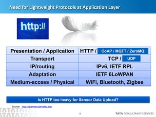 12
Need for Lightweight Protocols at Application Layer
Presentation / Application HTTP / ??
Transport TCP /
IP/routing IPv6, IETF RPL
Adaptation IETF 6LoWPAN
Medium-access / Physical WiFi, Bluetooth, Zigbee
Source : http://openwsn.berkeley.edu
Is HTTP too heavy for Sensor Data Upload?
CoAP / MQTT / ZeroMQ
UDP
 