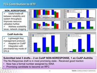14
TCS Contribution to IETF
NON_NORESPONSE
CoAP-Auth-lite
 Useful trade-off
between reliability and
system throughput.
Improves resource
utilization further.
 Address scalability
issue, network clogging
 Lightweight Key
management protocol)
 Adapted on CoAP
 Integration with
pre-shared key mode of
DTLS
Submitted total 3 drafts – 2 on CoAP NON-NORESPONSE, 1 on CoAP-Authlite
The No-Response draft is in most promising state - Received good traction
• Now has a formal number assigned by IANA
• Promising candidate to become an RFC
 
