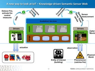 17
Actuators Sensors
Drivers
A new way to look at IoT – Knowledge-driven Semantic Sensor Web
Entity of Interest
(building)
Phenomenon
(catches fire)
observation
Drivers
Sensor
measurement
Deduce Fire,
activate fire
control
measures
actuation
Physical
World
Cyber
World
 